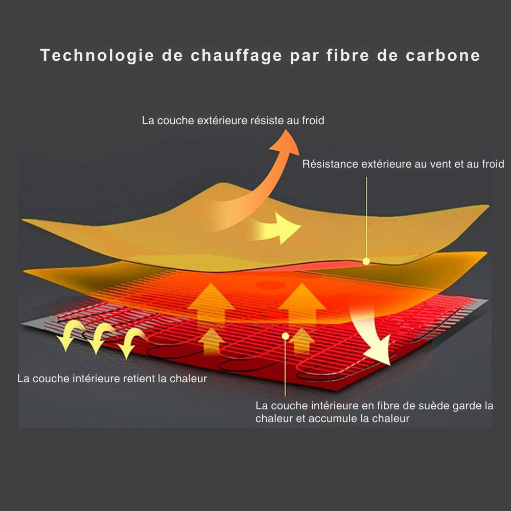 Veste Chauffante KeepWarm® - Ultra-Confort Doudoune